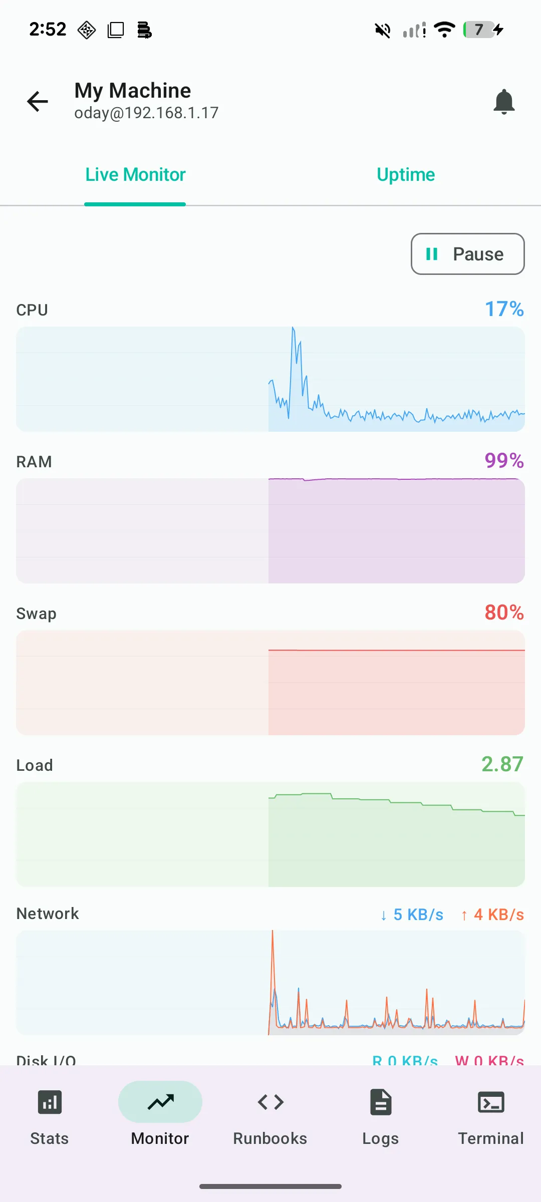 Live monitoring with real-time CPU, RAM, swap, load, network, and disk I/O charts